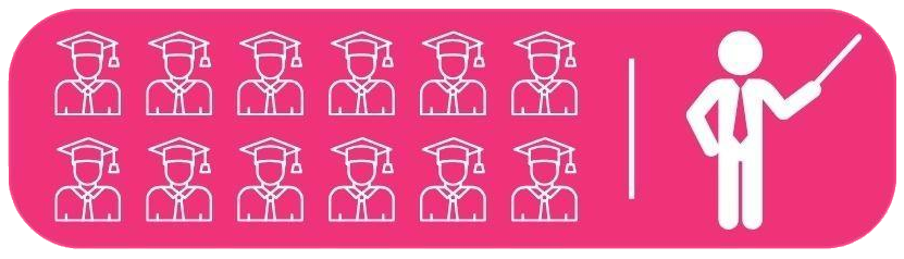12-1 Student Teacher Ratio